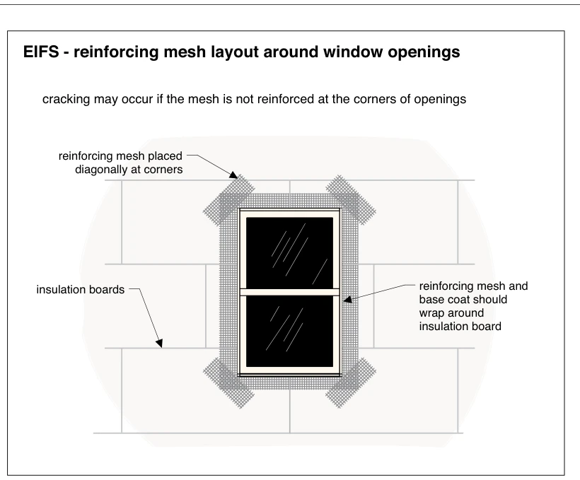EIFS - reinforcing mesh layout around window openings