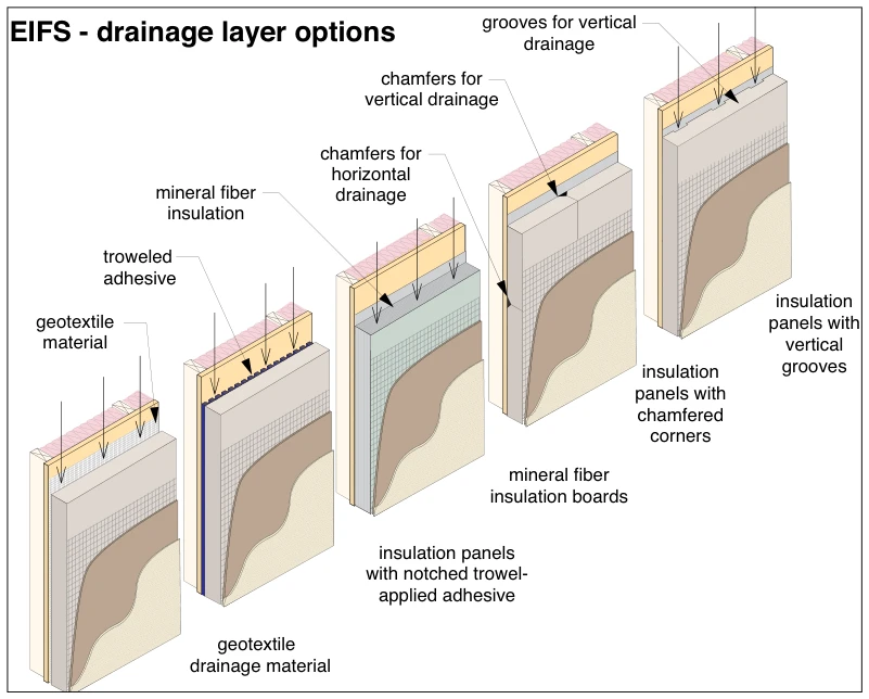 EIFS - drainage layer options