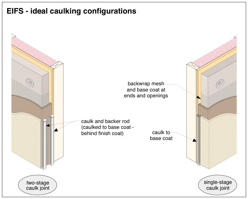 EIFS - ideal caulking configurations