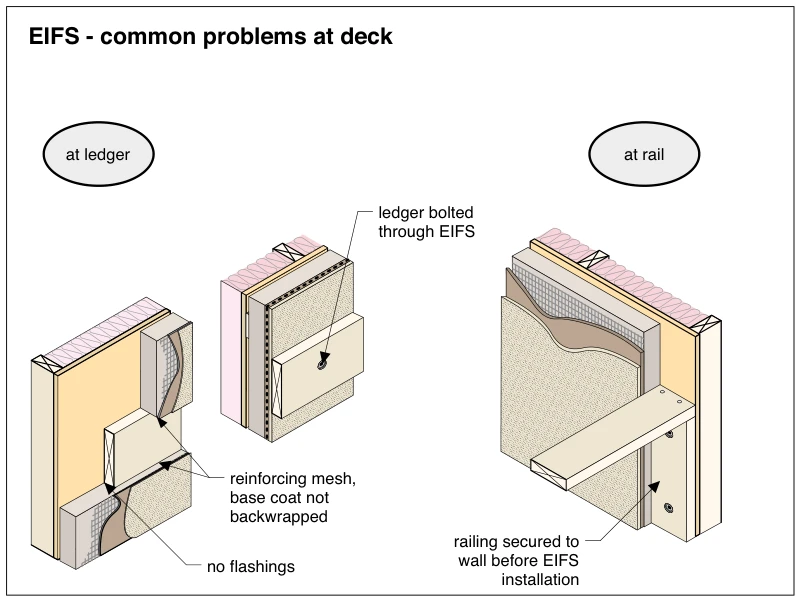 EIFS - common problems at deck