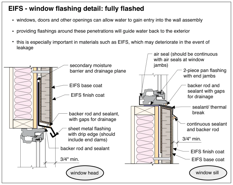 EIFS - window flashing detail: fully flashed