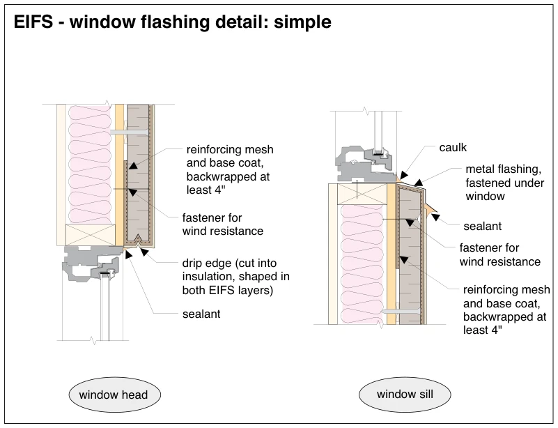 EIFS - window flashing detail: simple