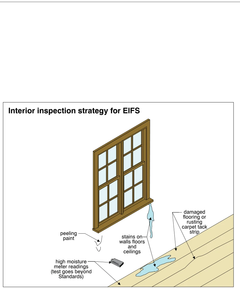 Interior inspection strategy for EIFS