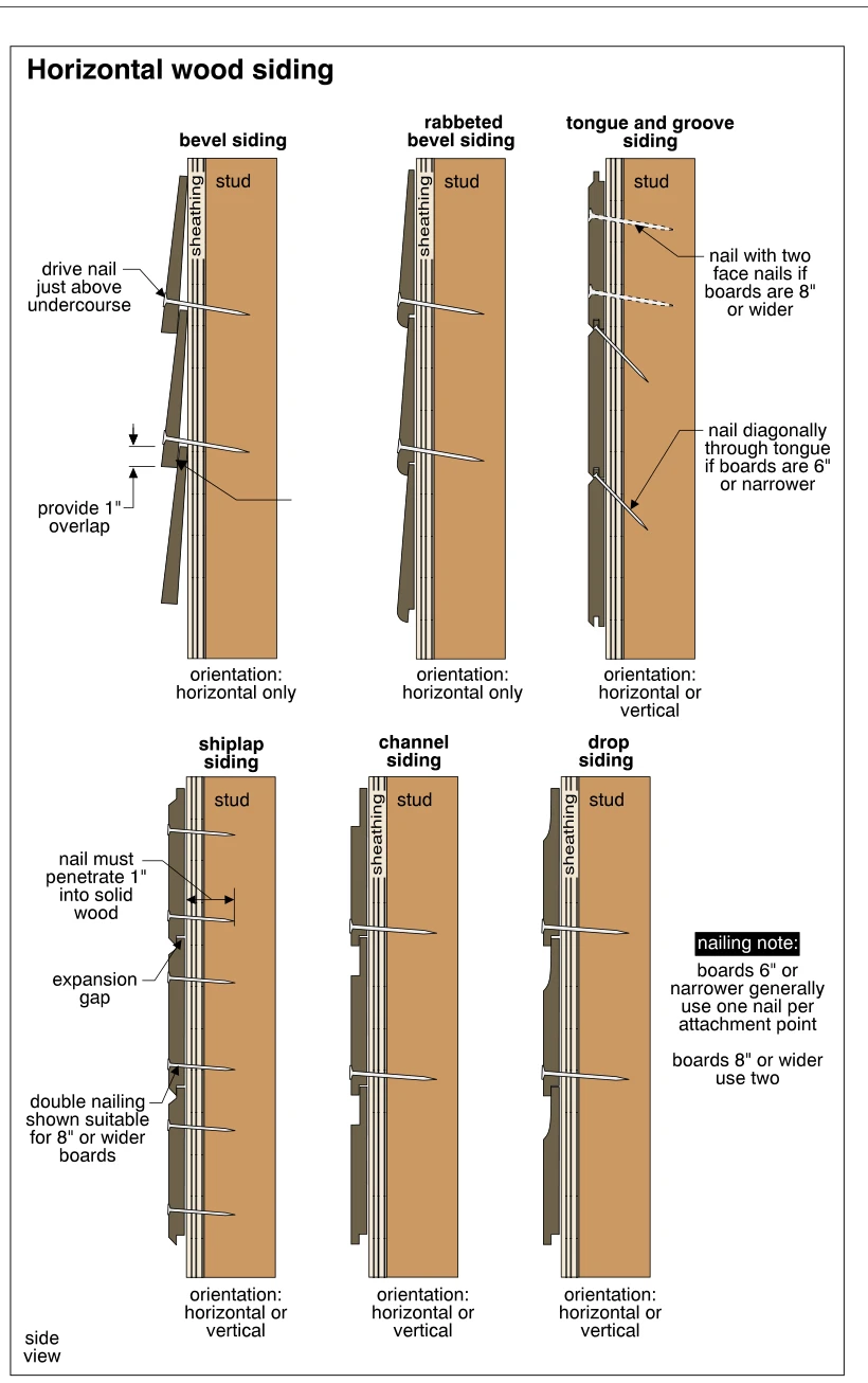 Horizontal wood siding