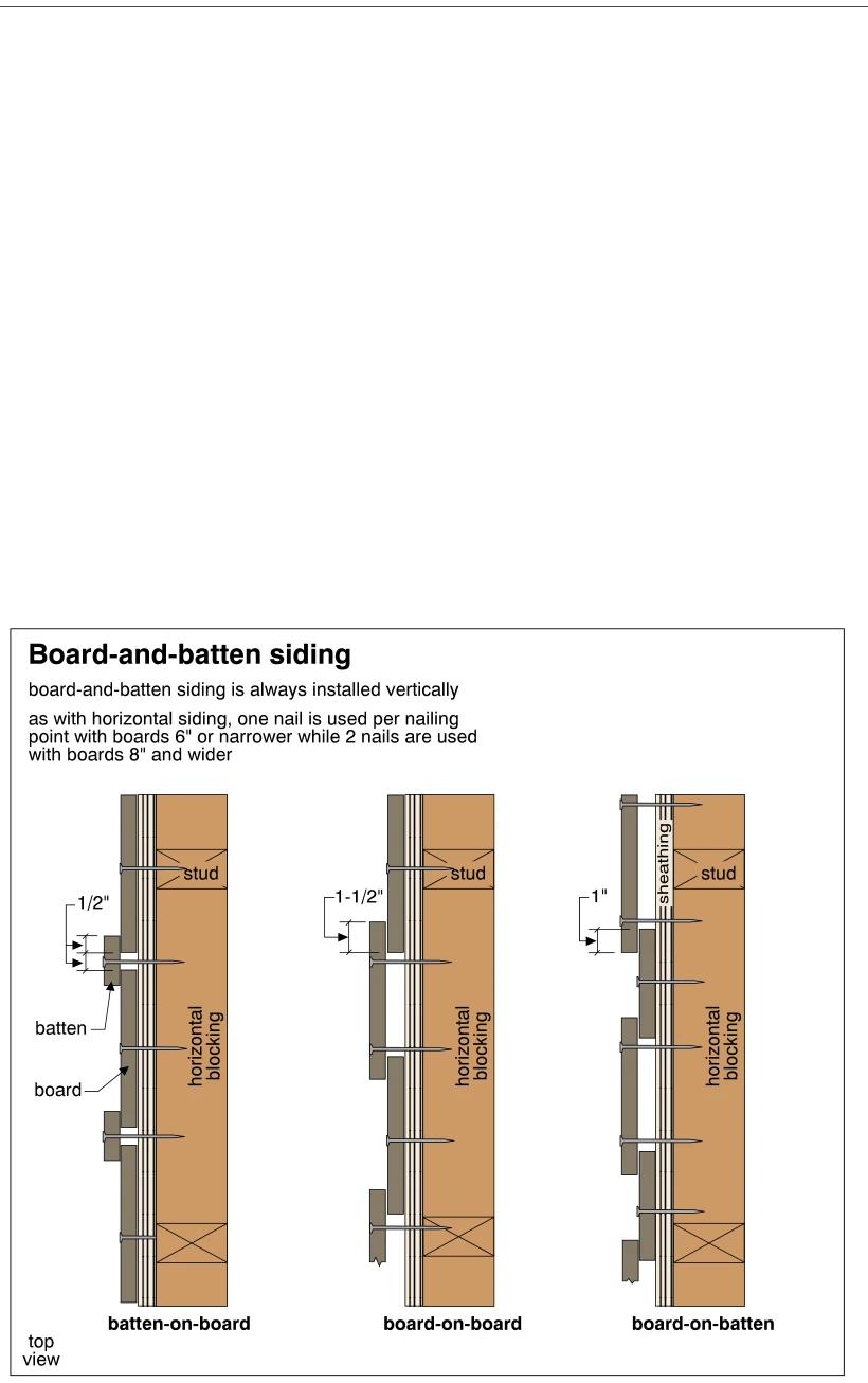 Board-and-batten siding