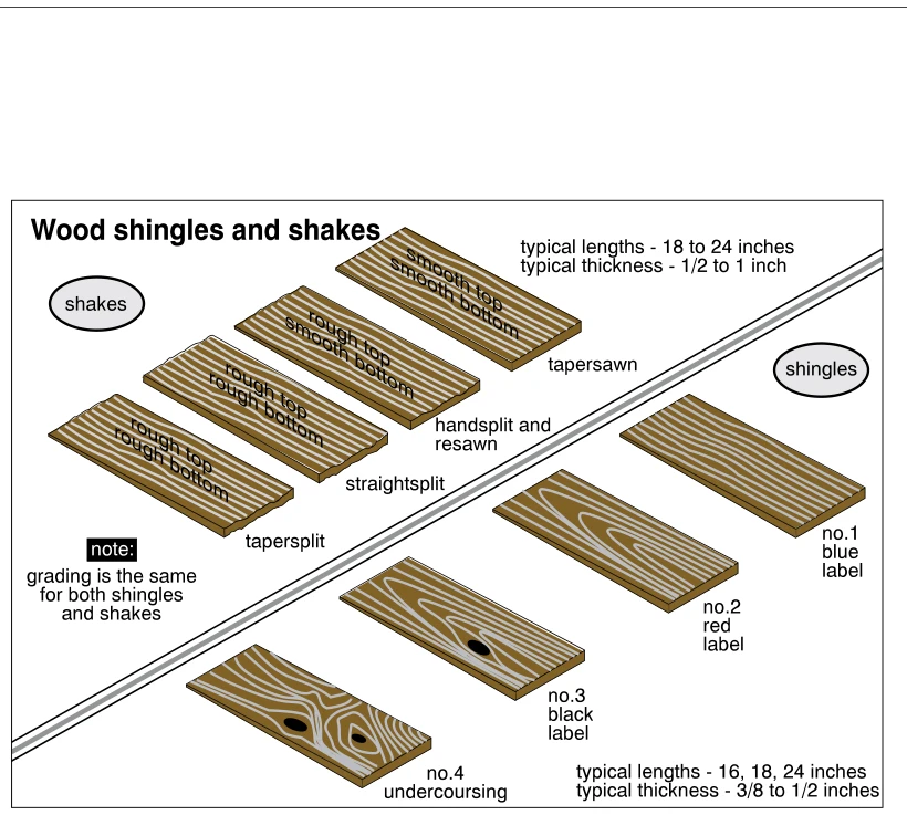 Wood shingles and shakes