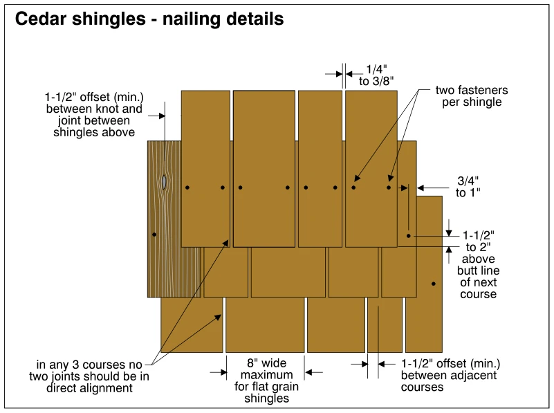 Cedar shingles - nailing details