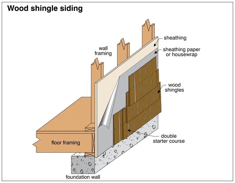 Wood shingle siding