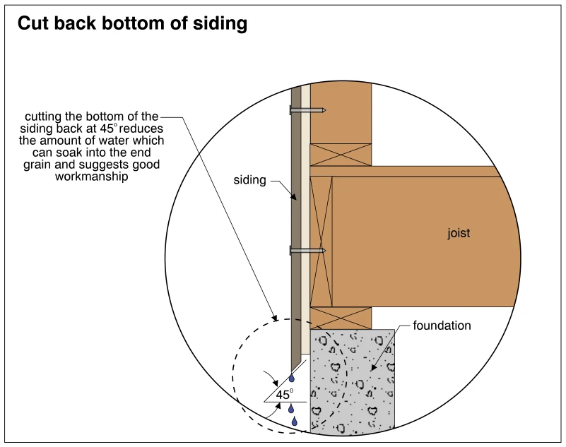 Cut back bottom of siding