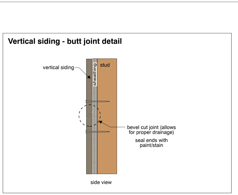 Vertical siding - butt joint detail