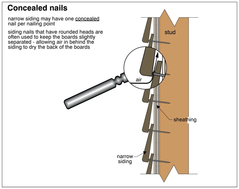Concealed nails