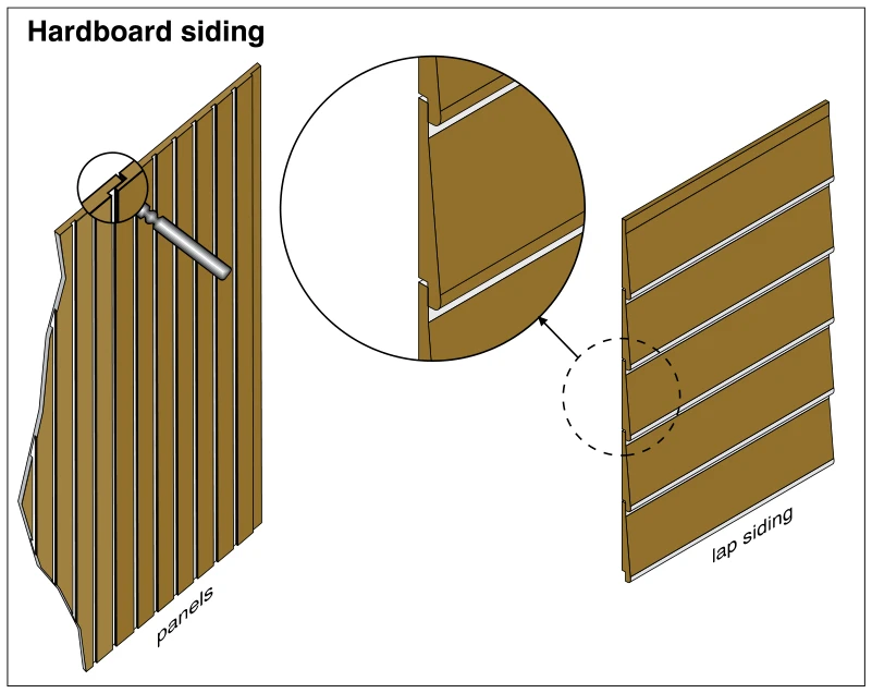 Hardboard siding