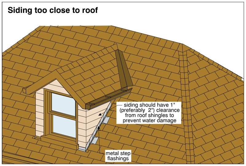 Siding too close to roof