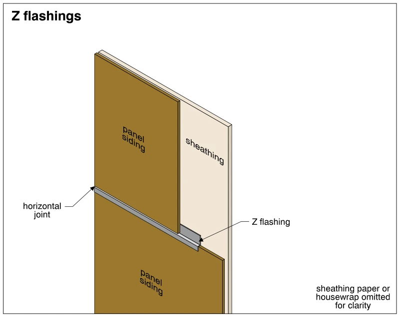 Z flashings