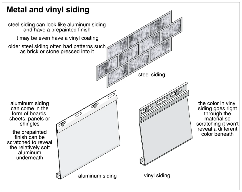Metal and vinyl siding