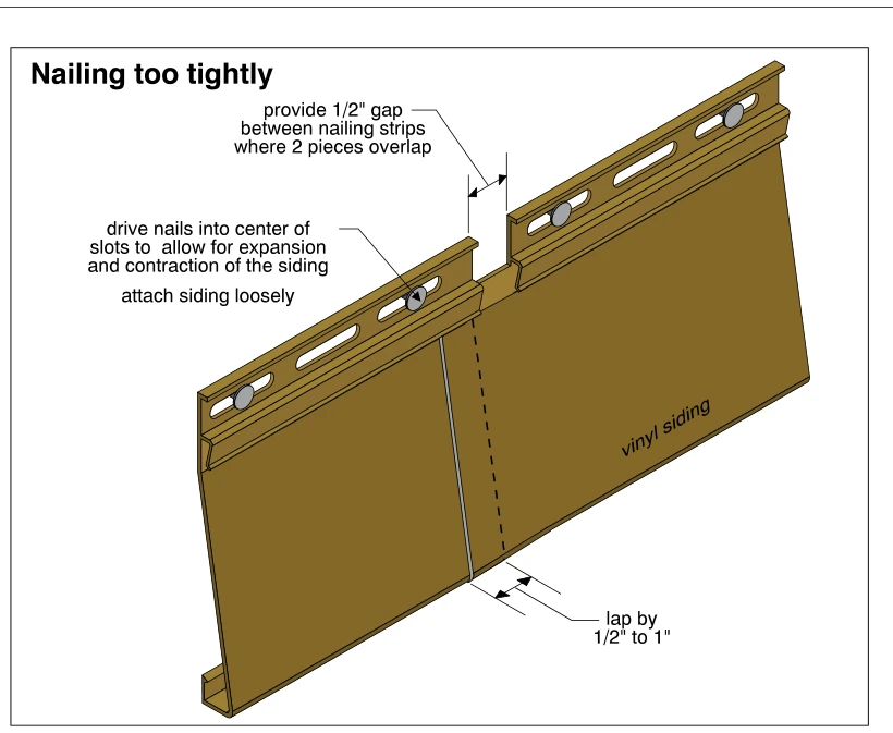 Nailing too tightly