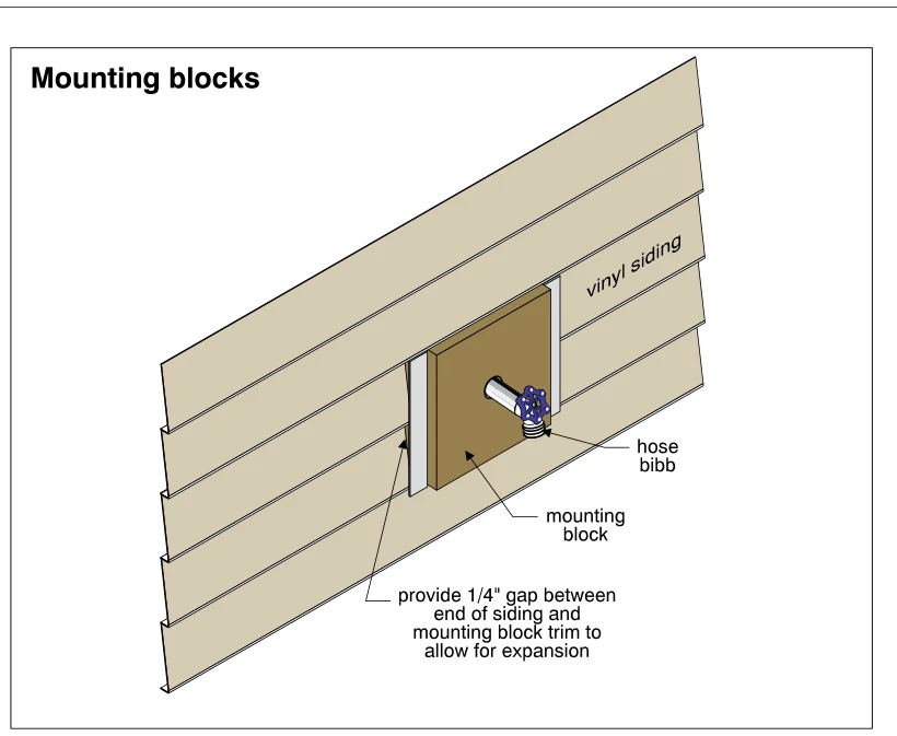 Mounting blocks