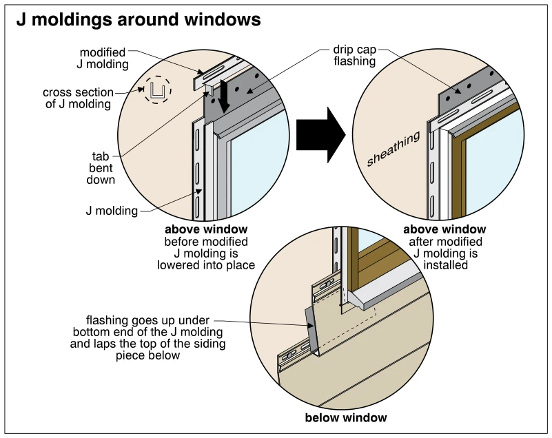 J moldings around windows
