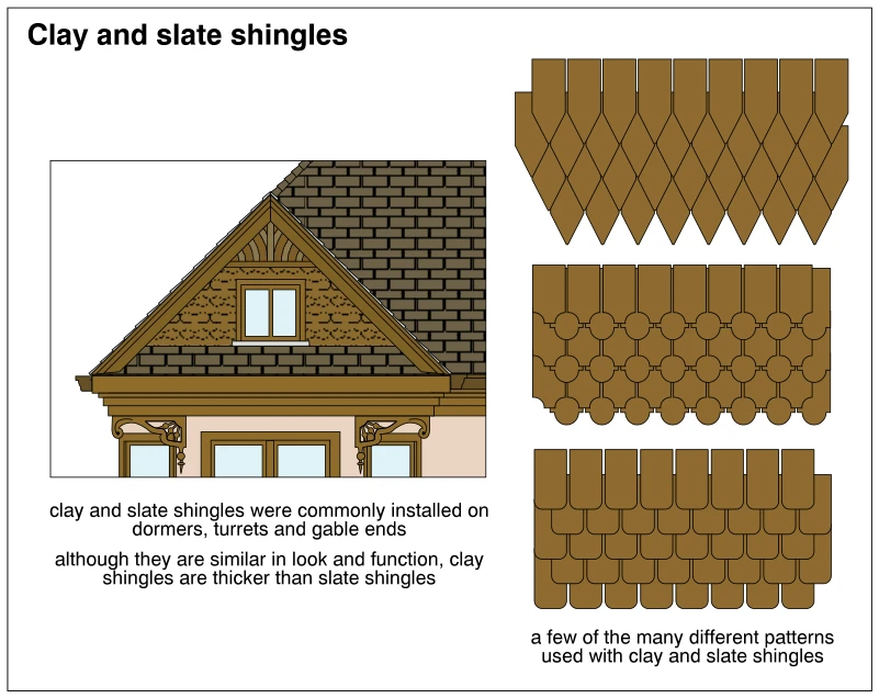 Clay and slate shingles