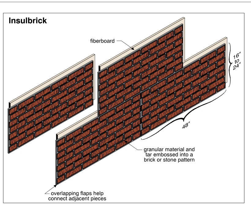 Insulbrick