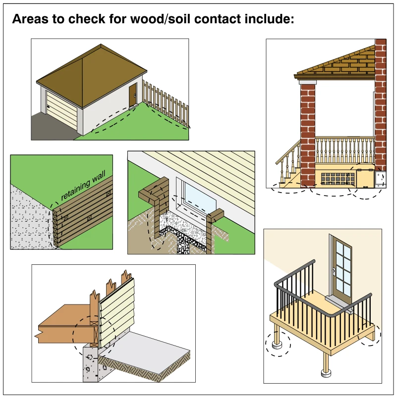 Areas to check for wood/soil contact include:
