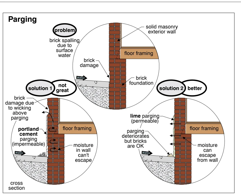 Parging