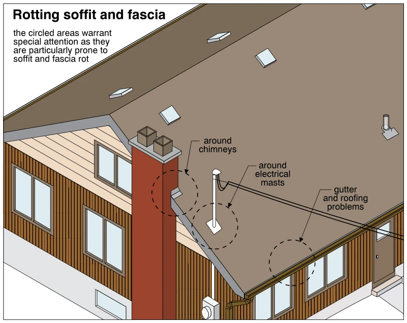 Rotting soffit and fascia