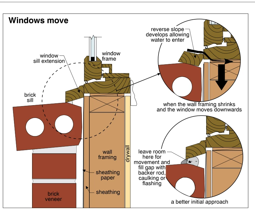 Windows move