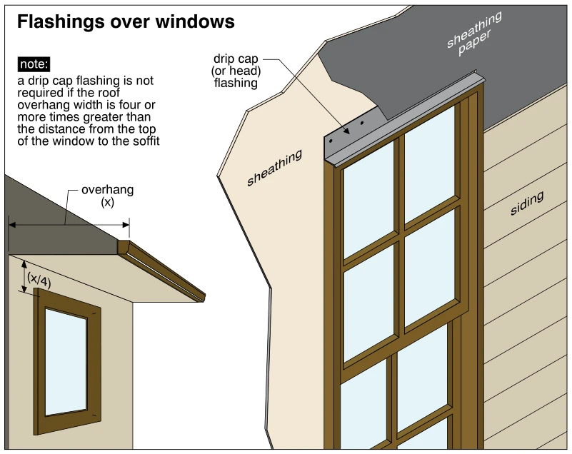 Flashings over windows
