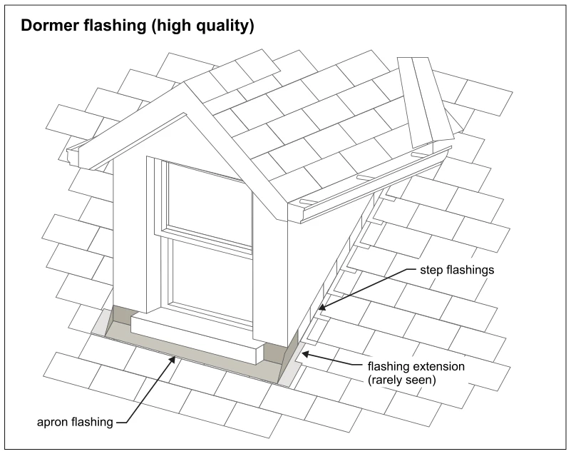 Dormer flashing (high quality)