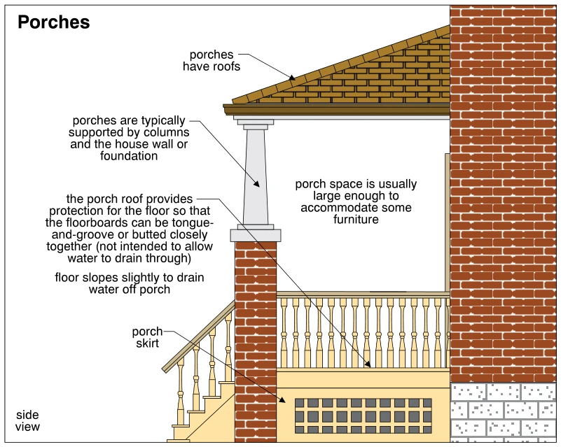Porches