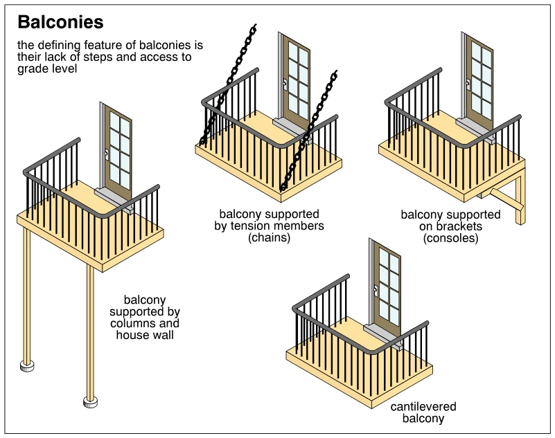 Balconies