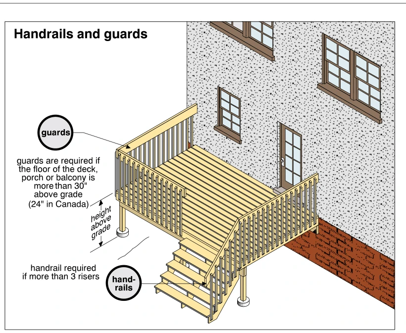 Handrails and guards