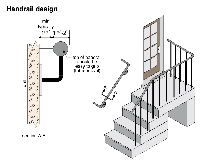 Handrail design