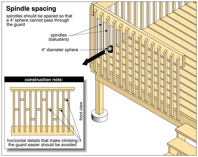 Spindle spacing