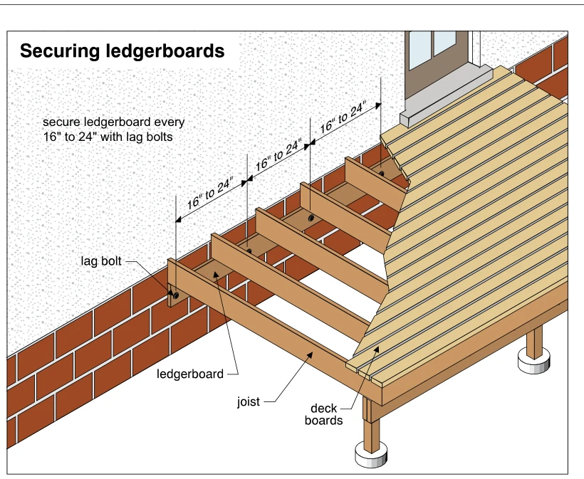 Securing ledgerboards
