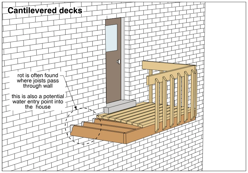 Cantilevered decks
