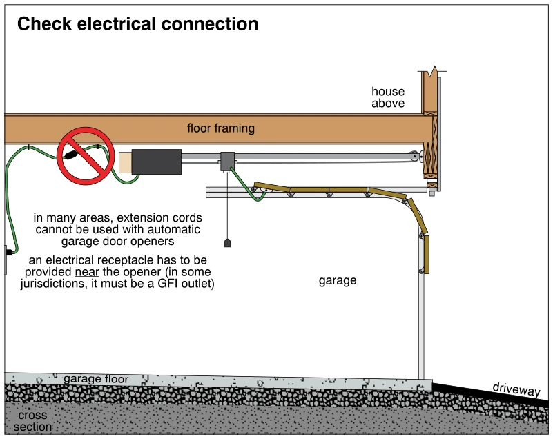 Check electrical connection