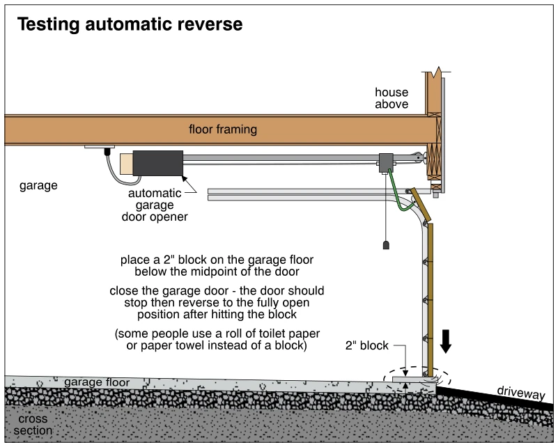 Testing automatic reverse