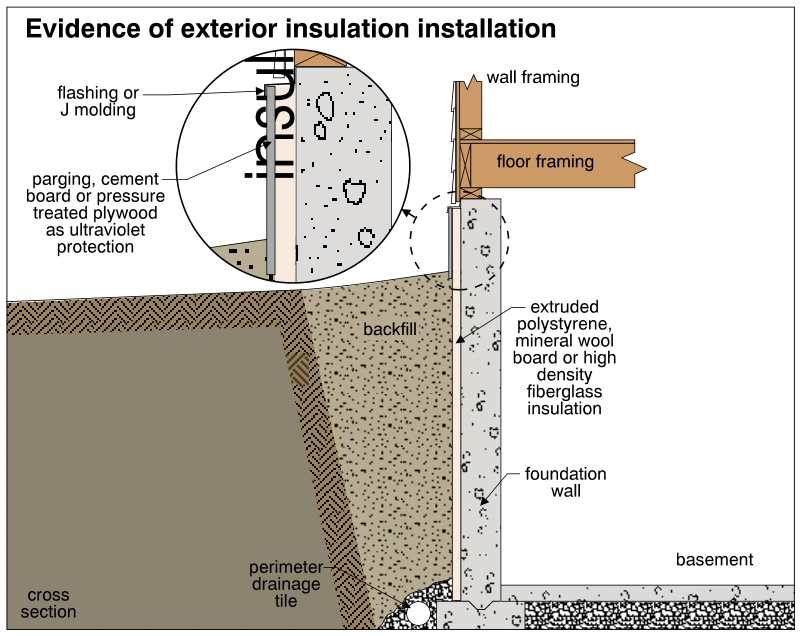 Evidence of exterior insulation installation