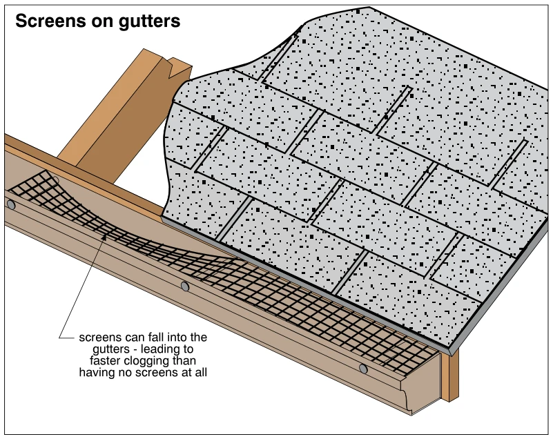Screens on gutters