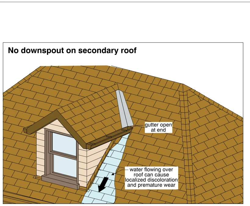 No downspout on secondary roof