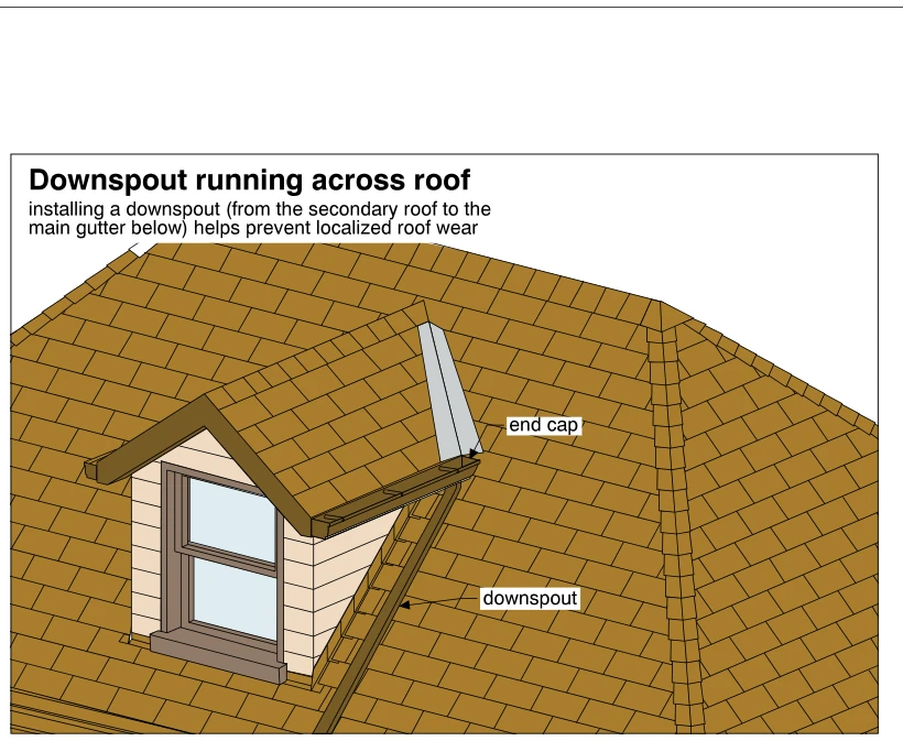 Downspout running across roof