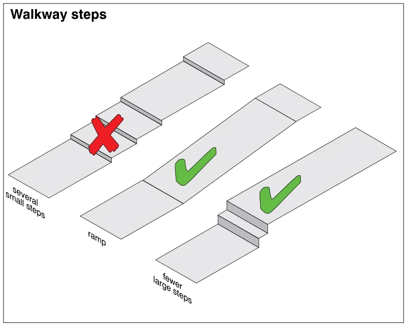 Walkway steps