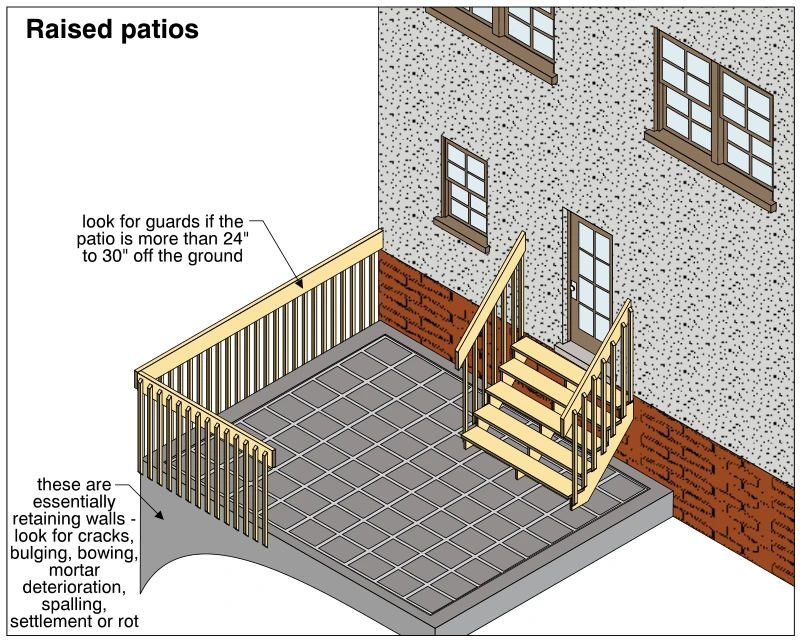 Raised patios