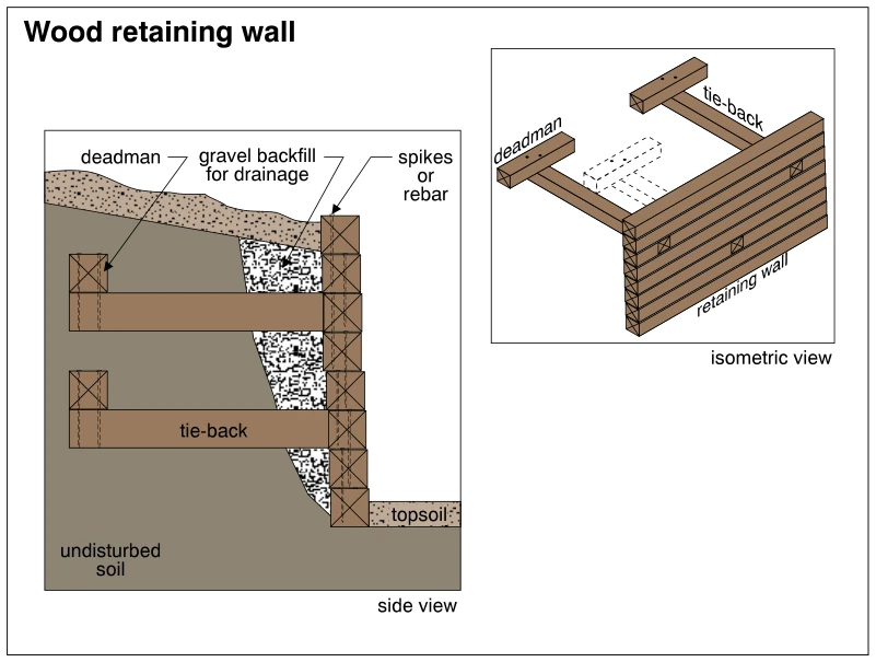 Wood retaining wall