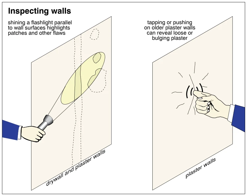 Inspecting walls