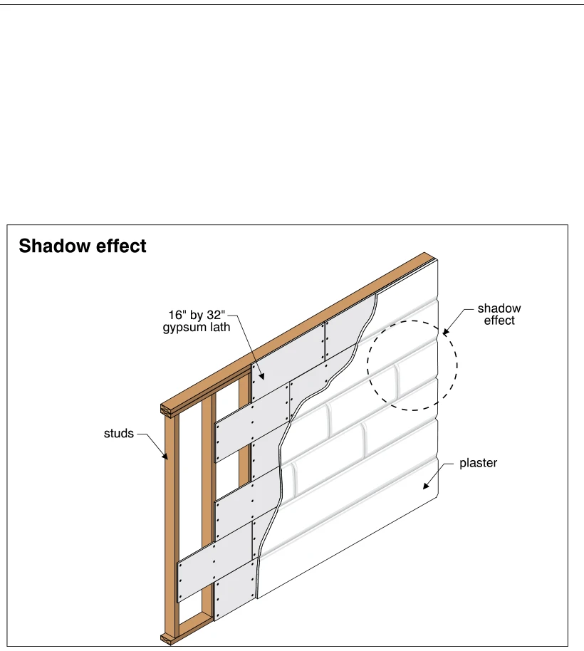 Shadow effect