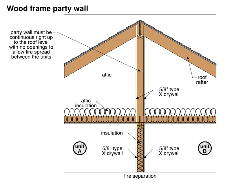Wood frame party wall