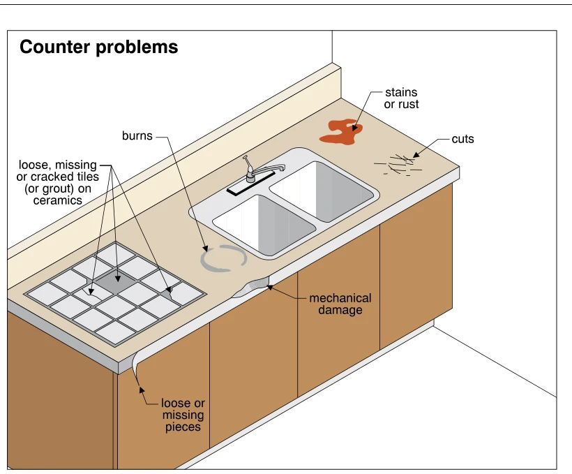 Counter problems